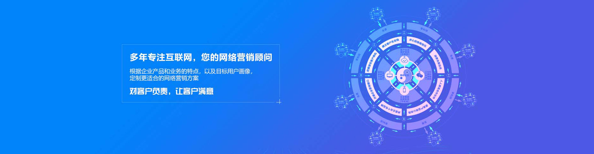 城东sem投放
